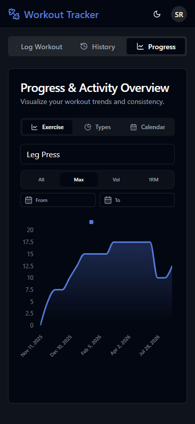 Progress chart showing weight lifted for an exercise over time