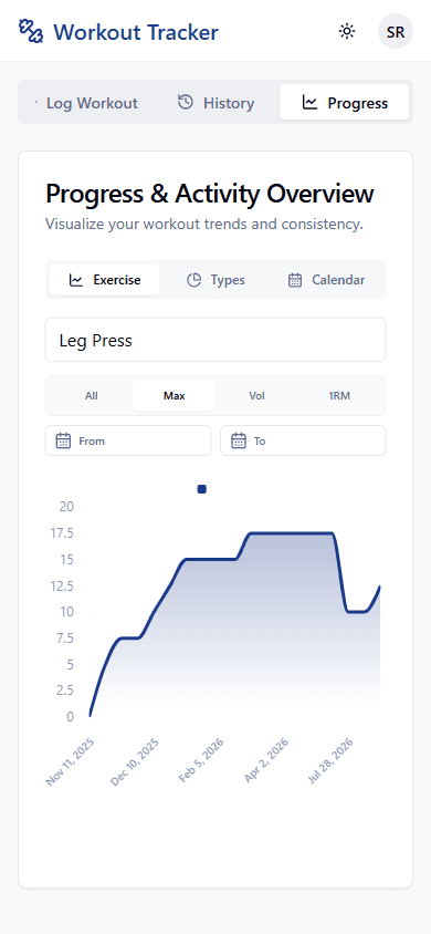 Progress chart showing weight lifted for an exercise over time